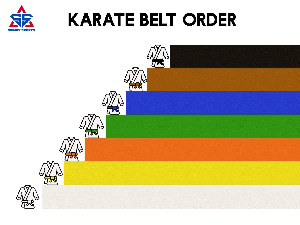 Karate Belt Order