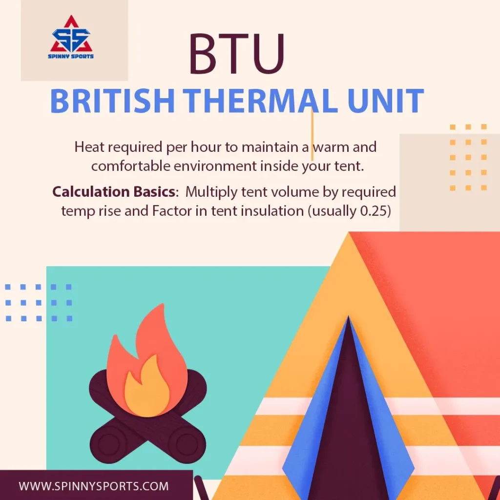 British Thermal Unit BTU